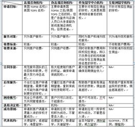 留學(xué)中介機(jī)構(gòu)盤點 知名度與優(yōu)劣勢分析
