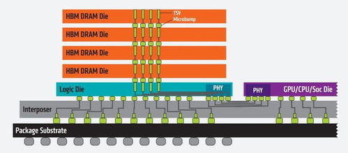 AI服務(wù)器需求引爆HBM市場 海外大廠訂單激增價(jià)格暴漲，產(chǎn)業(yè)鏈?zhǔn)芤嫔鲜泄臼崂? />
</span>
<span id=