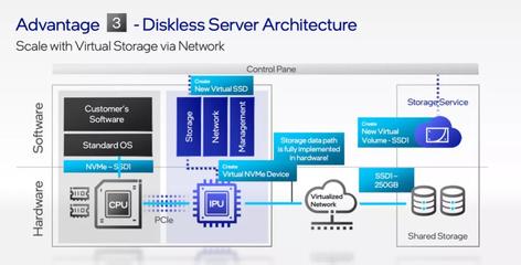 從藍(lán)圖到現(xiàn)實(shí) 英特爾三年磨一劍，XPU戰(zhàn)略重塑數(shù)據(jù)處理與存儲未來