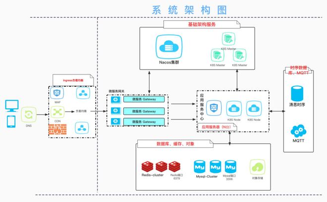 阿詩特CIO王飛 以專業(yè)數(shù)據(jù)庫賦能新能源，高效處理海量設(shè)備數(shù)據(jù)
