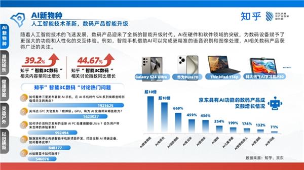 京東聯合發布家電數碼白皮書 新職人引領消費浪潮，技術研發與銷售迎來新機遇